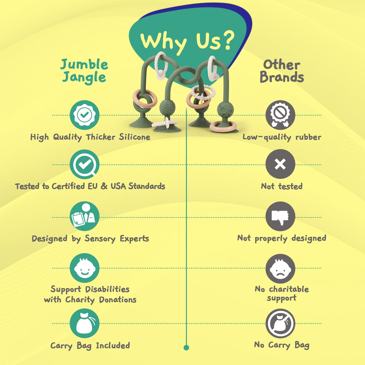 Jumble Jangle Baby Teething Toys – BPA-Free, Multi Purpose High Chair Toys for Babies: Suction Teething Relief with Sensory Toy Textures for Infants and Toddlers 3–24+ Months (Green) Jumble Dream