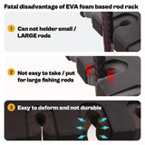 OJYDOIIIY Wall Mount Fishing Rod Holders,Vertical Fishing Pole Storage Rack for Garage OJYDOIIIY