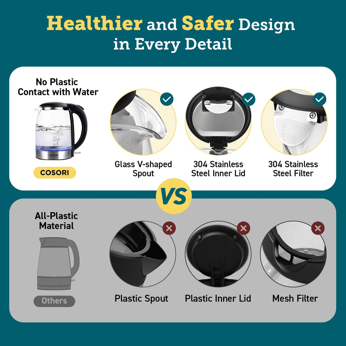 Cosori Electric Kettle, No Plastic Filter & Spout, Stainless Steel Inner Lid, Tea Kettle & Hot Water Boiler For Coffee & Tea, Water Heater & Teapot, Automatic Shut Off, Black, 1.7L/1500W COSORI