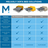 Meliusly Heavy Duty Sleeper Sofa Support Board (48x60 - Queen Size) Reinforced Wood Sofa Bed Support, Pull Out Couch Mattress Board, Sleeper Bar Shield, SleeperSaver Meliusly