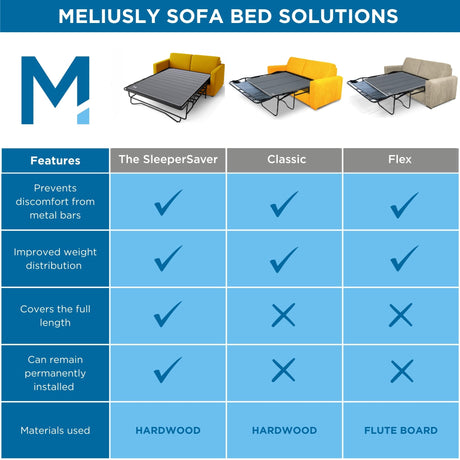 Meliusly Heavy Duty Sleeper Sofa Support Board (48x60 - Queen Size) Reinforced Wood Sofa Bed Support, Pull Out Couch Mattress Board, Sleeper Bar Shield, SleeperSaver Meliusly