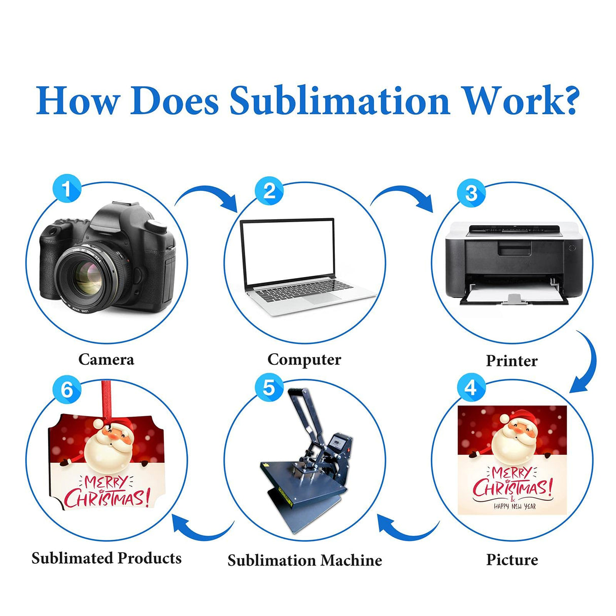 4.3" × 3.1" Christmas Ornament Blank 10 Pieces Sublimation Blanks Ornaments with Red String for Crafting DIY Personalized Christmas Tree Home Decor Bulk HooAMI