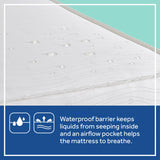 Sealy Baby Flex Cool Breathable 2 Stage Waterproof Crib Mattress plus Toddler Bed Fit, Airy Cotton Cover, 204 Premium Coils, GREENGUARD Gold Certified, Safety & Quality Tested, Made in USA, 52'X28' SEALY BABY