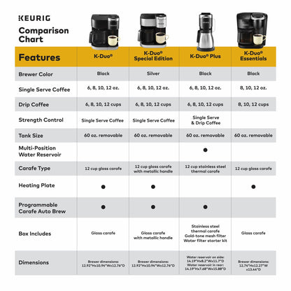 Keurig K-Duo Single Serve K-Cup Pod & Carafe Coffee Maker, with Multiple Brew Sizes, 60oz Removable Reservoir, Programmable Auto Brew Carafe, (Gen 1), Black