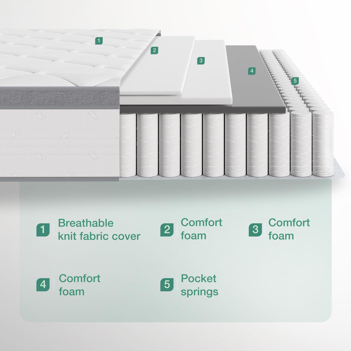 Novilla King Mattress, 12 Inch Hybrid Mattress King with Comfort Foam, Innerspring Pillow Top King Mattress in a Box, King Size Mattress for Pressure & Pain Relief, Soft Feel but Supportive Novilla