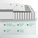 Novilla Full Size Mattress, 12 Inch Hybrid Mattress Full with Comfort Foam, Innerspring Full Size Mattress in a Box, Mattress Full Size Bed for Pressure & Pain Relief, Soft Feel but Supportive Novilla