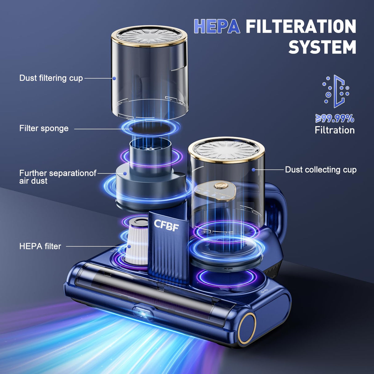 CFBF Mattress Vacuum Cleaner, Bed Vacuum Cleaner with 16Kpa Suction 253.7nm UV-C Light, Ultrasonic & High Heating, 500W Powerful Double-Cup Handheld Vacuums for Bed, Sofa, Couch, Crib, 16.4FT Corded CFBF
