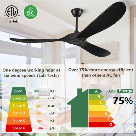 BOOSANT 60" Ceiling Fans Without Light, Solid Wood Ceiling Fan with Remote Control and Quiet DC Motor, Ceiling Fan no Light 3 Blades, Outdoor Ceiling Fans for Patios without Lights BOOSANT