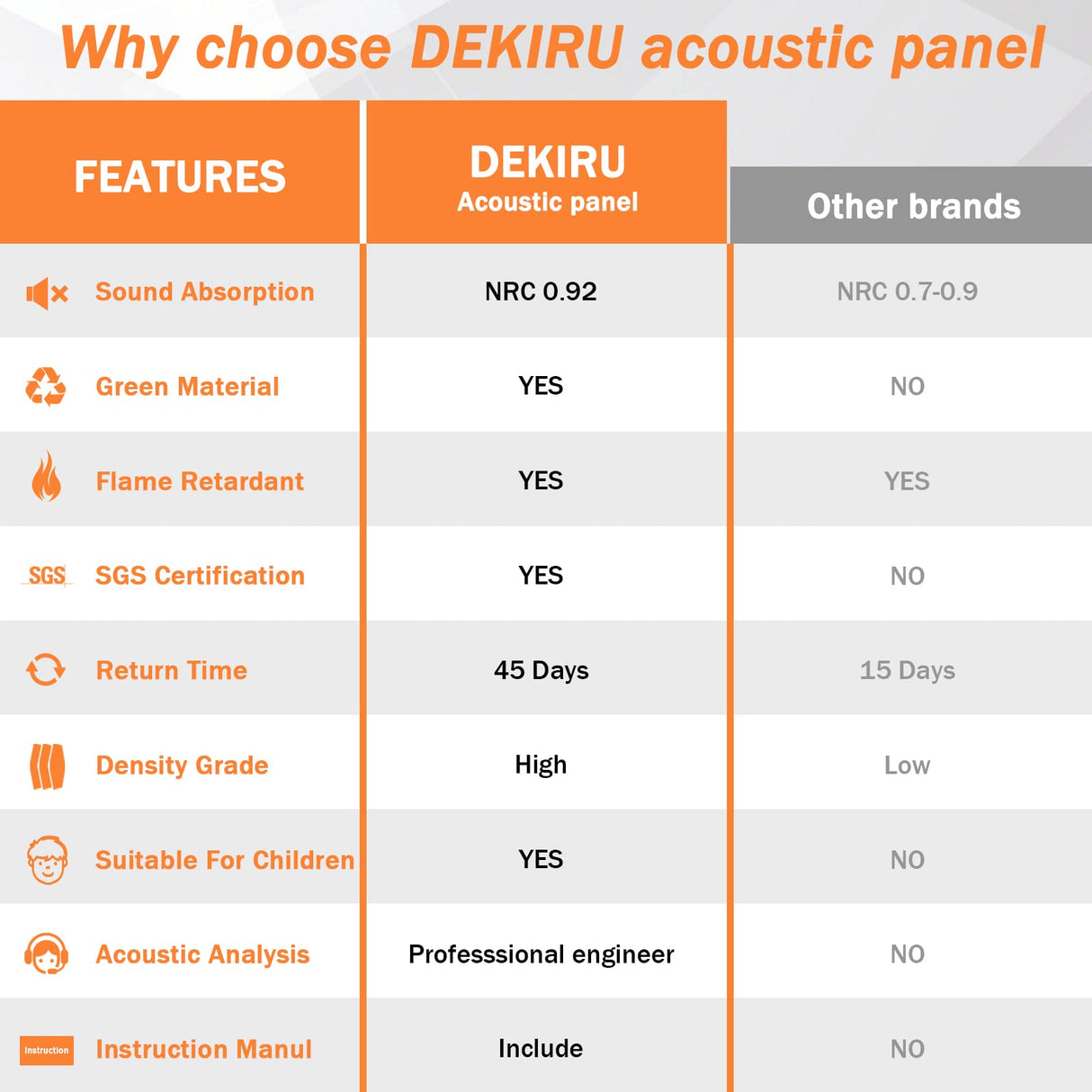 DEKIRU Self Adhesive Soundproof Foam Panels 18 Pack, 12''X10''X0.4'' Hexagon Acoustic Panels, Easy Install Sound Absorbing Panels for Home Recording Studio, Office, and More (Grey) Dekiru