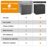 NUNU LAB 31 Gallon Outdoor Storage Box Waterproof,Indoor Outside Deck Box,Backyard Storage Bin For Package Delivery,Garden Tools,Patio Cushions,Pool Accessories,Storage Bench Lockable Lid NUNU LAB