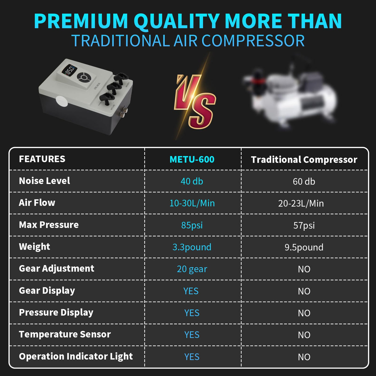 Ovaga Upgraded 85PSI Ultra-Silent Professional Airbrushing System Kit, Dual-Action Multi-Function Airbrush Set with Compressor for Painting Cake Decoration Makeup Art Craft Nail Design Model Tattoo Ovaga