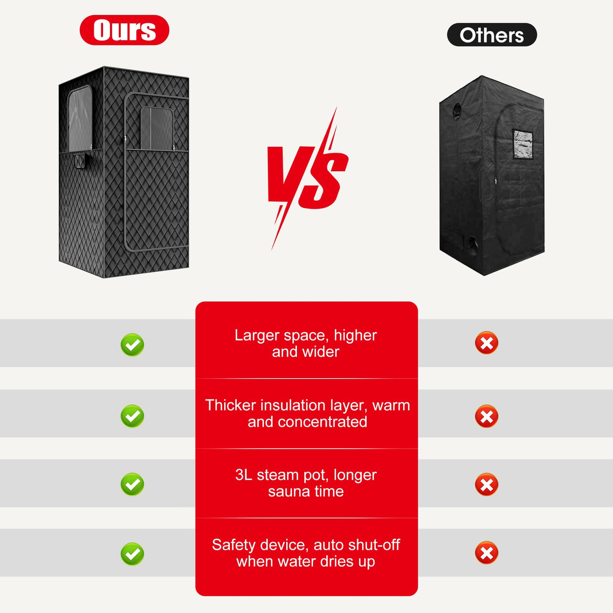 MXMZHXU Home Portable Steam Sauna, 3Ft*3Ft*6Ft Sauna Tent Sauna Box with 3L 1200W Steamer, Remote Control, Folding Chair, 15 Levels 60 Mins Working（Wider&Taller 3Ft*3Ft*6Ft，Black） MXMZHXU