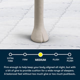 Serta Five Star Mattress Tranquility 10-Inch Medium – Full– Zoned Lumbar Support, Pressure Relief, Cooling Foam – Bed-in-a-Box– 100 Night Trial, 10-Year Limited Warranty Serta