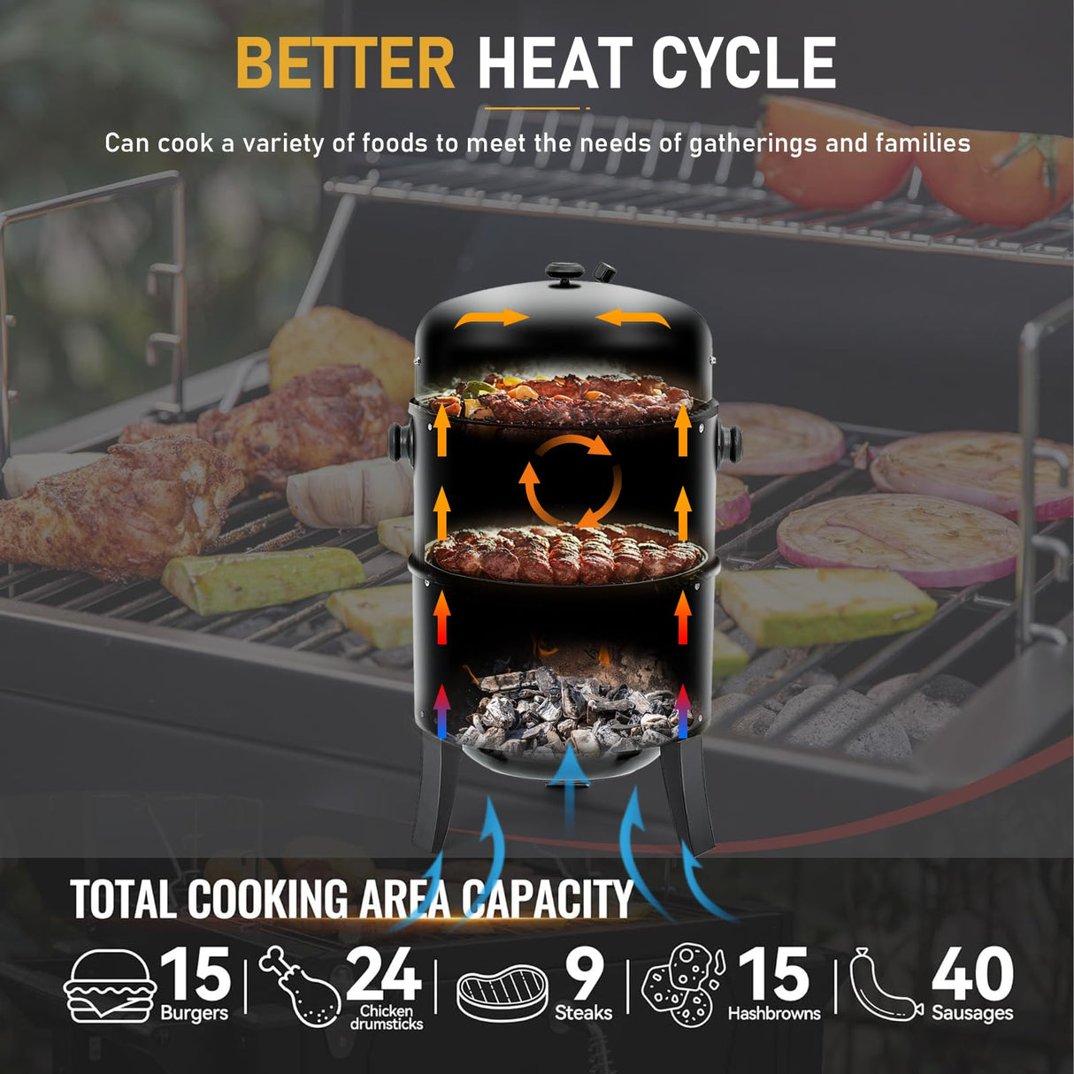 3-in-1 Vertical Charcoal Smoker, 16in BBQ Smoker Grill with Built-in Thermometer, Air Vent, and 2 Access Doors of black iron, Idea for Parties, Backyard, Barbecues ONUUNPY