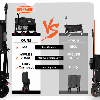 Overmont 400L Foldable Double Decker Wagon - Large Capacity Collapsible Wagon Cart- 52" Extra Long Extender - All-Terrain Big Wheels for Camping, Football Game, Sports Events, Support Up to 4 - WoodArtSupply