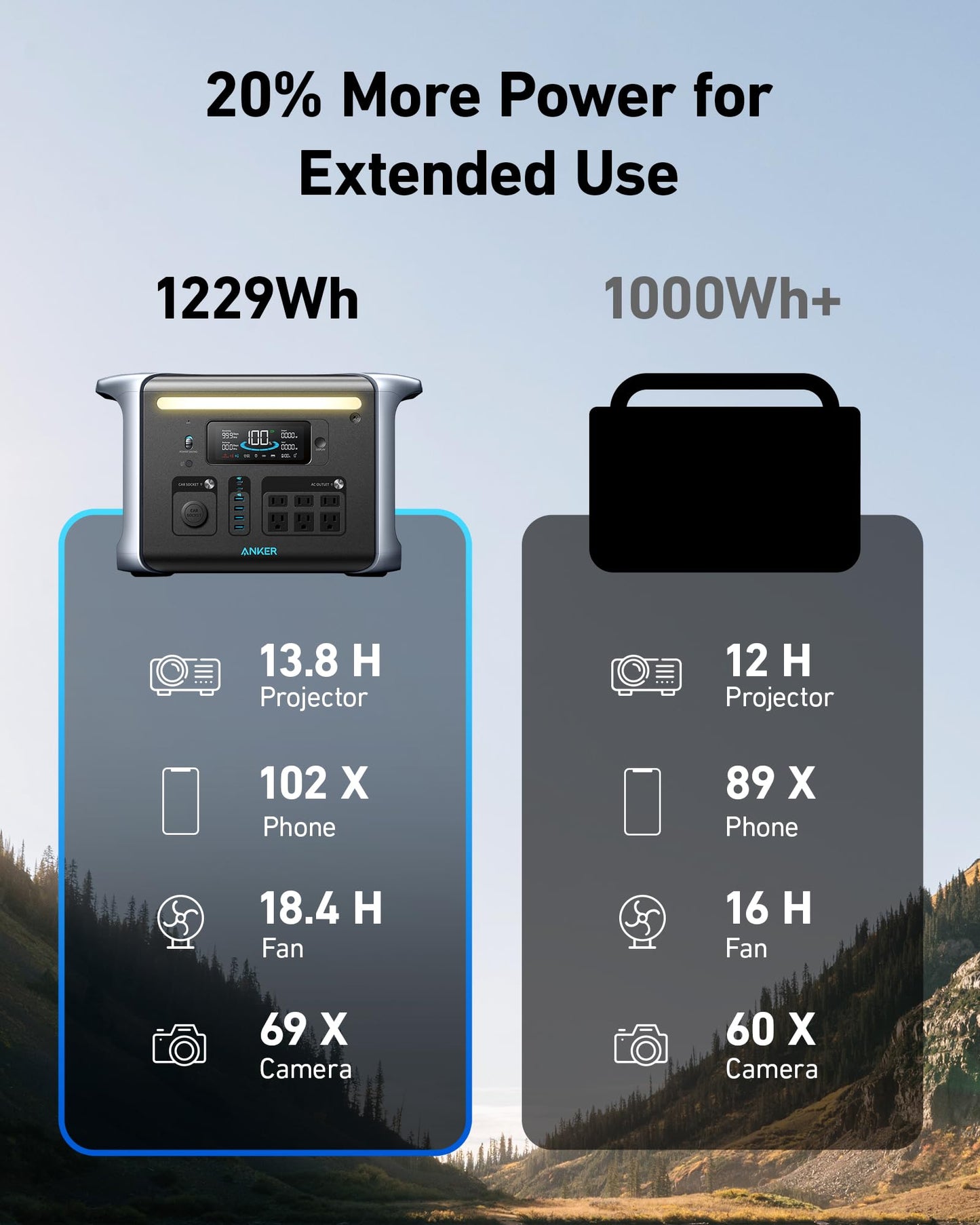 Anker SOLIX F1200 Portable Power Station, PowerHouse 757, 1800W Solar Generator, 1229Wh Battery Generators for Home Use, LiFePO4 Power Station for Outdoor Camping, and RVs (Solar Panel Option - WoodArtSupply