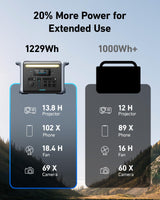Anker SOLIX F1200 Portable Power Station, PowerHouse 757, 1800W Solar Generator, 1229Wh Battery Generators for Home Use, LiFePO4 Power Station for Outdoor Camping, and RVs (Solar Panel Optional) Anker