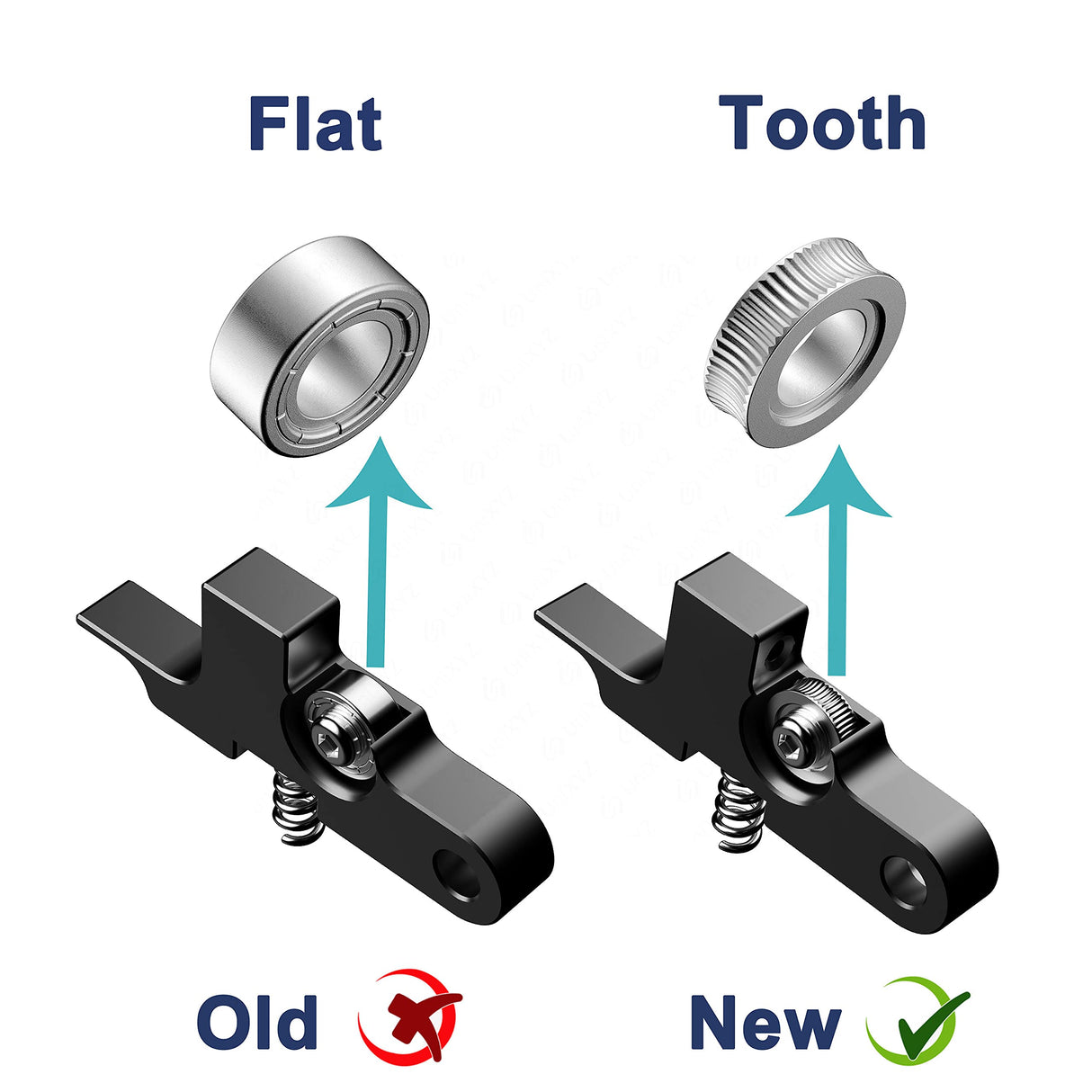 Upgraded 3D Printer Extruder Level Gear and Idler Arm with Groove for Titan Aero Prusa i3 Ultimate Artillery Hornet Sidewinder X1 X2 Genius/Pro Extruder Parts (Black) UUI UNIXYZ