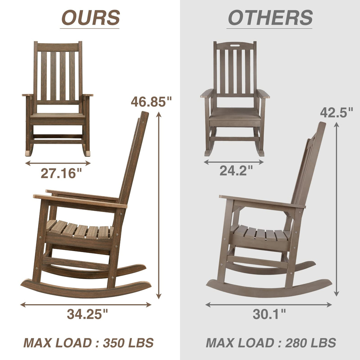 ACUEL Rocking Chair Outdoor, HDPE Oversized Patio Rocking Chairs, Weather Resistant, 350lbs Heavy Duty Porch Rocker with High Back for Backyard, Fire Pit, Garden and Indoor (Light Brown) ACUEL