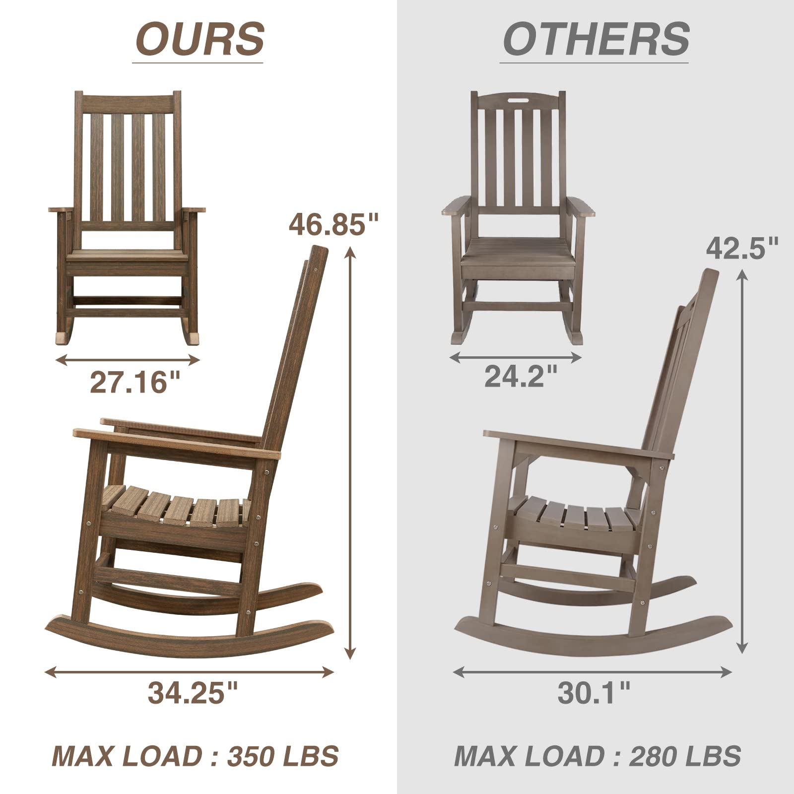 ACUEL Rocking Chair Outdoor, HDPE Oversized Patio Rocking Chairs, Weather Resistant, 350lbs Heavy Duty Porch Rocker with High Back for Backyard, Fire Pit, Garden and Indoor (Light Brown) - WoodArtSupply