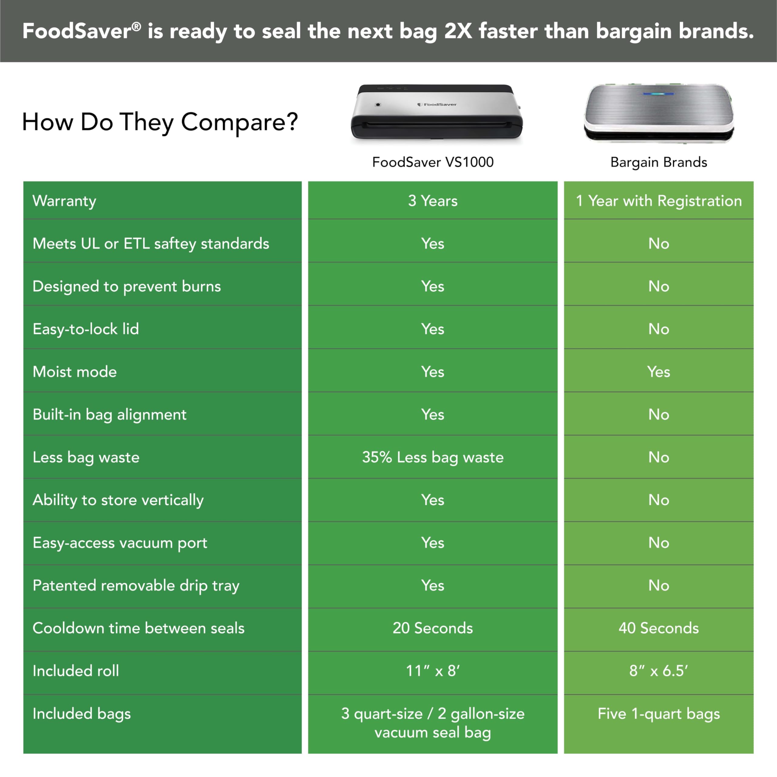 FoodSaver PowerVac Vacuum Sealer - Thumbnail 3