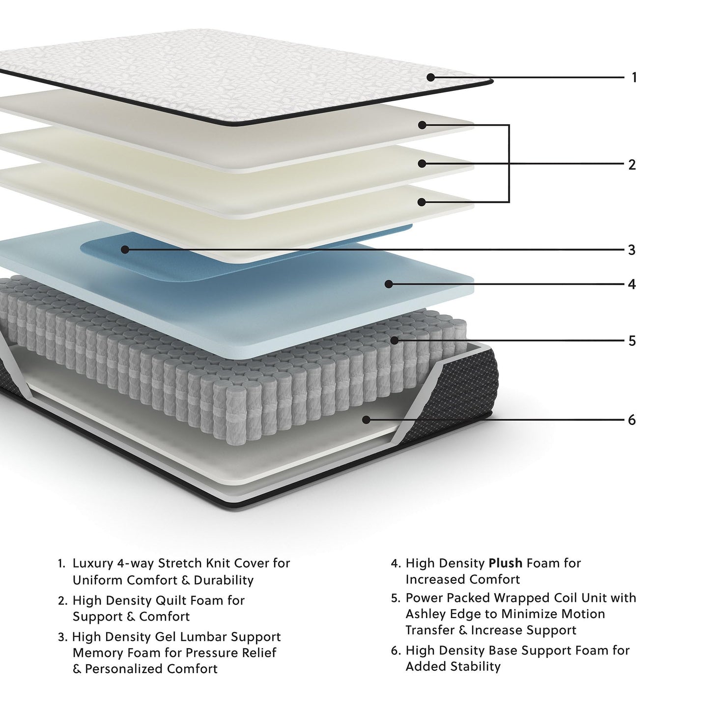 Signature Design by Ashley Limited Edition Plush 12 Inch Hybrid Mattress with Gel Memory Foam and Edge Support for Cool Sleep and Pressure Relief, California King