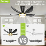 DAMINY 30 Inch Black and Gold 5 Blade Ceiling Fan with Light, Modern Ceiling Fan with Remote,Large Airflow,Flush Mount,6CCT,Dimmable,Noiseless,Bedroom Ceiling Fan DAMINY
