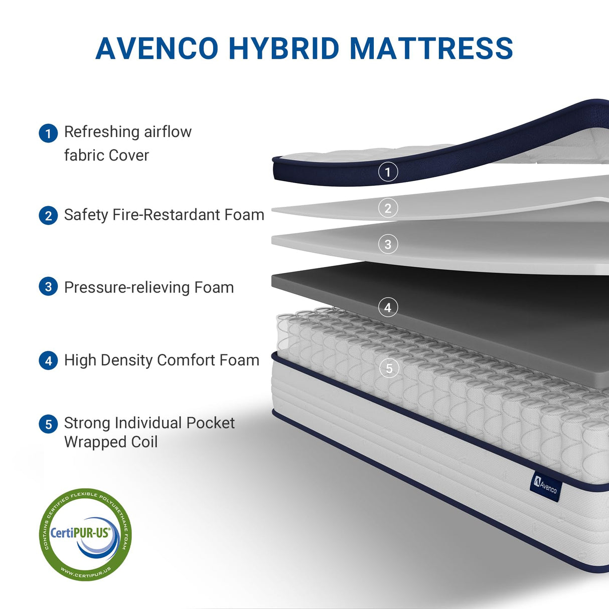 Avenco King Mattress, Hybrid King Size Mattress in a Box, 12 Inch King Size Mattresses with Comfort Foam and Pocket Coils for Pressure Relief Motion Isolation Avenco