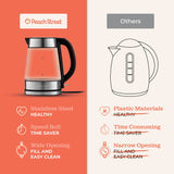 Speed-Boil Electric Kettle For Coffee & Tea - 1.7L Water Boiler 1500W, Borosilicate Glass, Easy Clean Wide Opening, Auto Shut-Off, Cool Touch Handle, LED Light. 360° Rotation, Boil Dry Protection Peach Street
