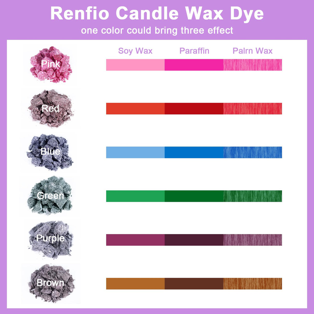 Renfio Candle Dye - 2.11oz/60g Pink, Highly Concentrated Wax Dye for Soy Wax, Bulk Blocks, Coloring Dyes, Chips, Candle Making Kit Renfio