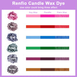 Renfio Candle Dye - 2.11oz/60g Pink, Highly Concentrated Wax Dye for Soy Wax, Bulk Blocks, Coloring Dyes, Chips, Candle Making Kit Renfio