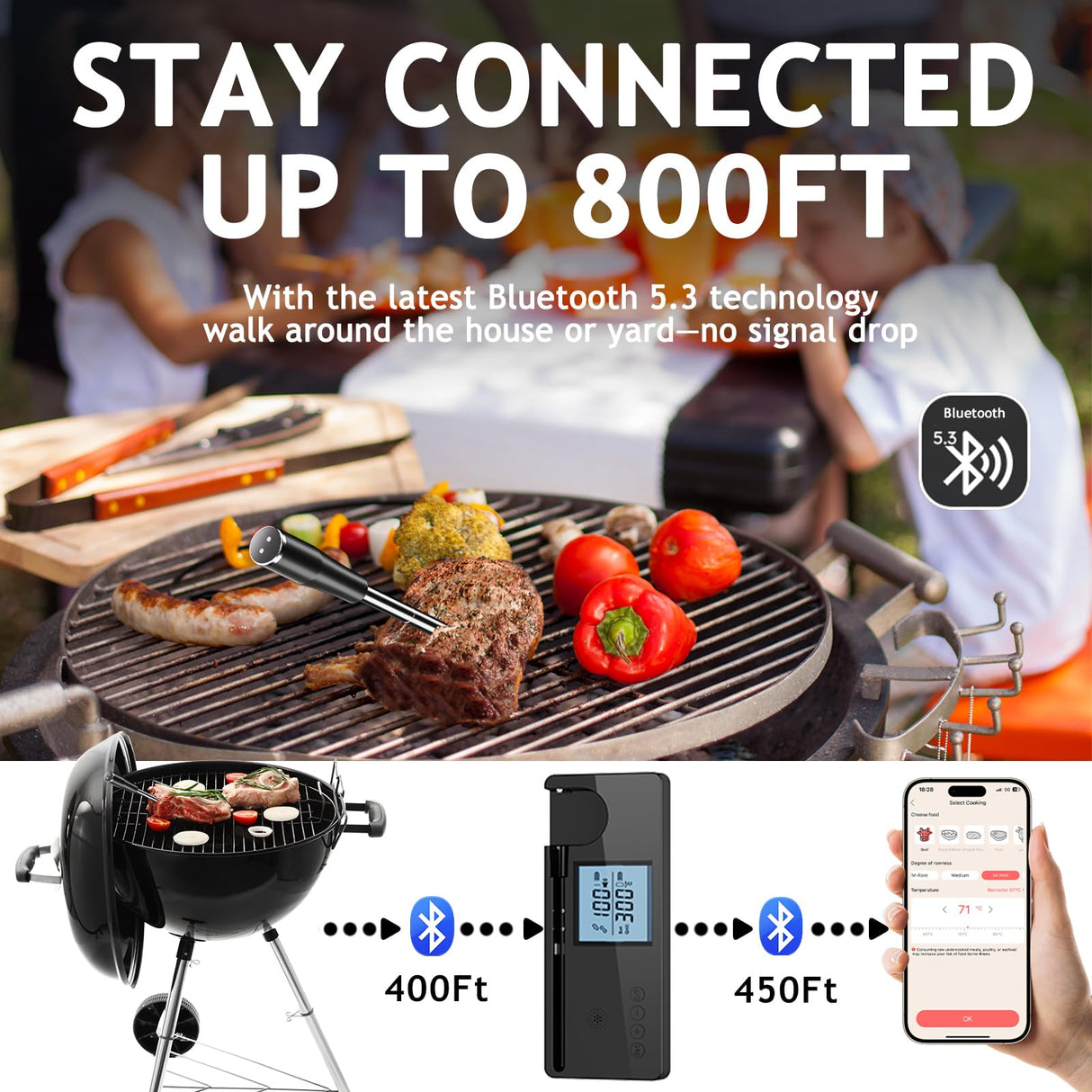 Meat Thermometer Digital Wireless with 800ft Range, Bluetooth 5.3 Food Thermometer with Dual-Temperature Probe, LCD Display and App&Case Setting for Grilling Smoking Cooking JOPCPIE