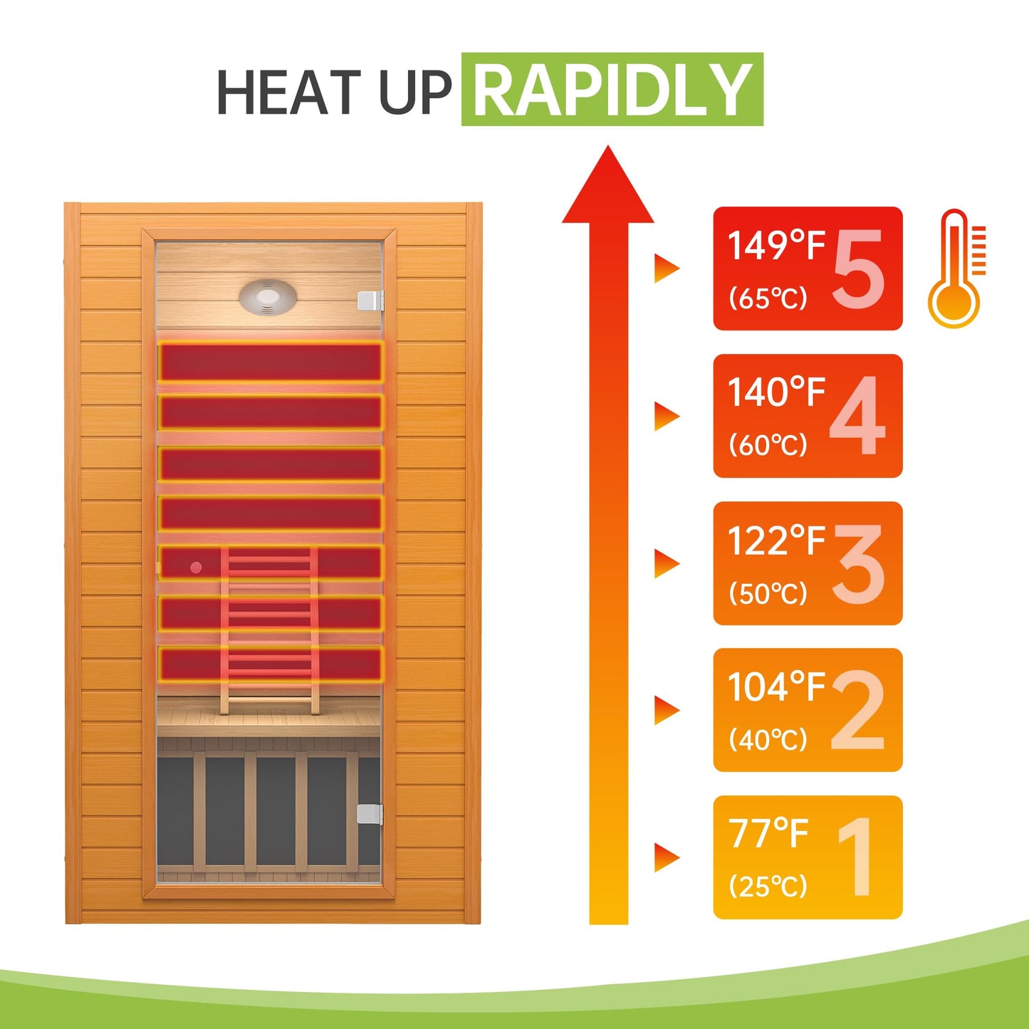 Real Relax 1-2 Persons Near Zero EMF Canadian Hemlock Wood Sauna with 1600W, 9 Chromo Therapy Lights, Oxygen Lonizer, Bluetooth, LCD Control Pannel for Home Spa Days