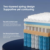 INCEPDREAM 14 Inch Queen Size Luxury Hybrid Mattress with Pillow Top, Latex and Memory Foam, Cooling Tencel Fabric, Dual-Layer Pocket Coils for Pressure Relief and Support, CertiPUR-US Certified INCEPDREAM