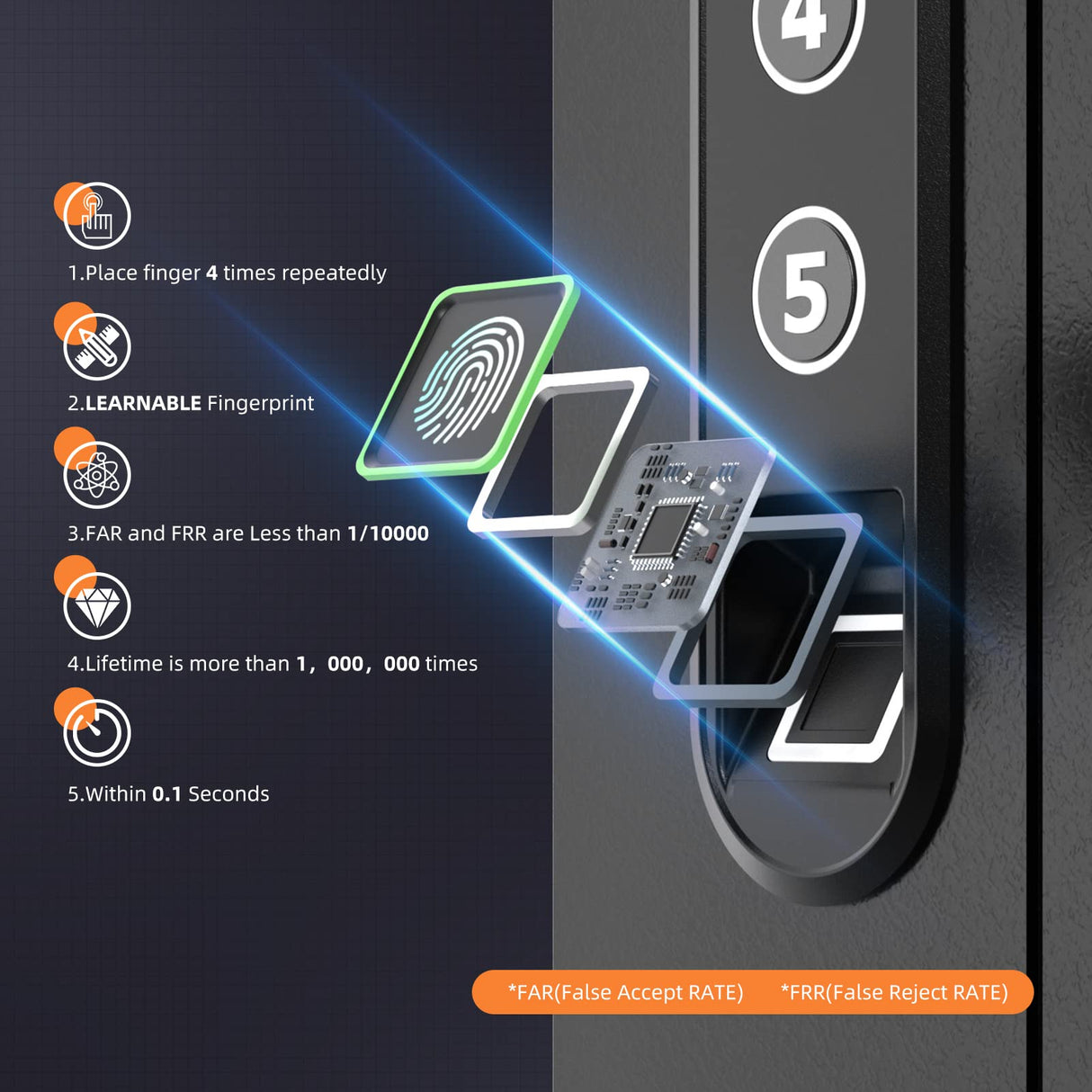 XDeer Security Flat Wall Safes In-Wall Hidden Safes Biometric Safes Fingerprint Safes Electronic Hidden Safes with Numeric Keypad Protecting Handguns, Money, Jewelry, Passports - for Home or Business XDeer