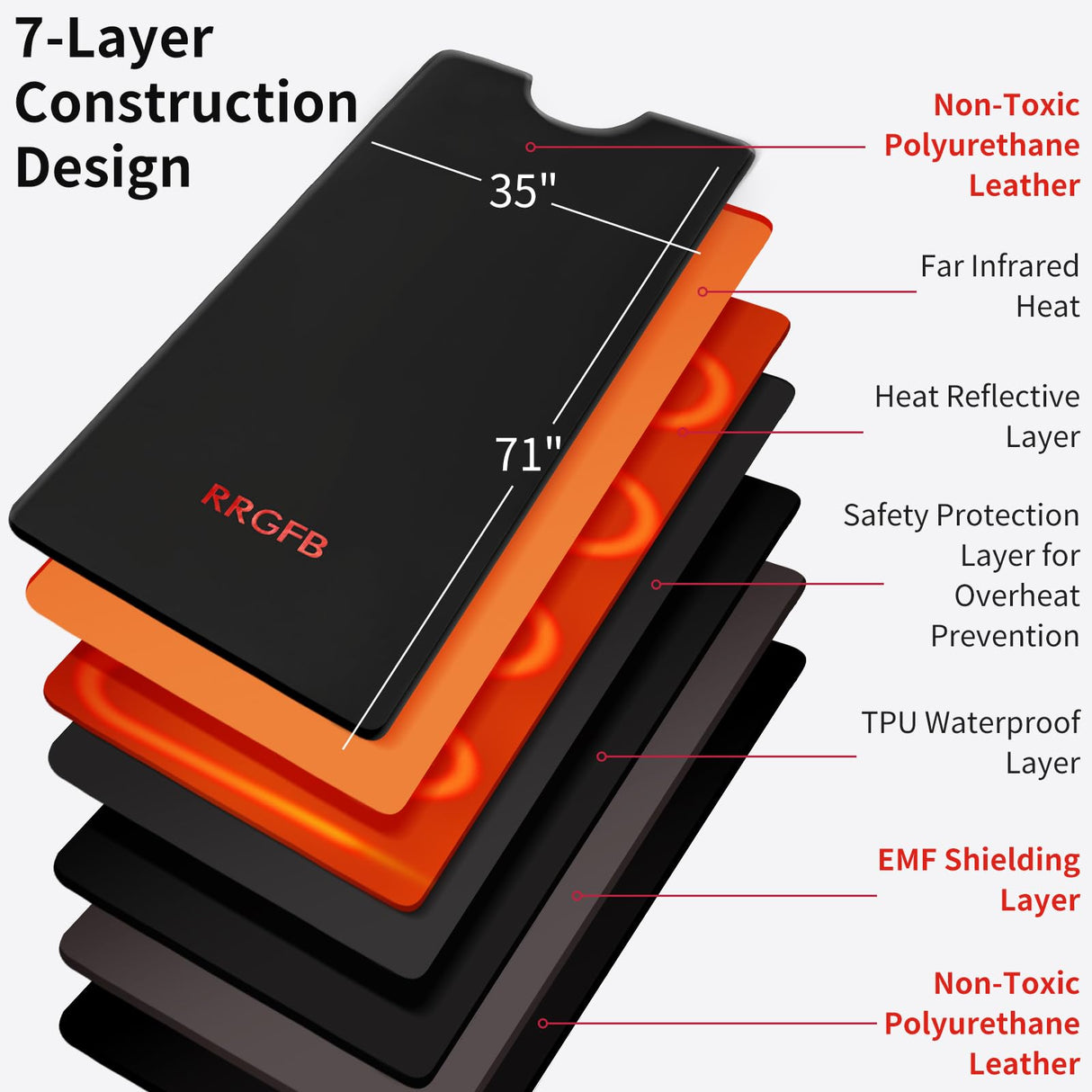 RRGFB Low EMF Portable Infrared Sauna Blanket for Detox and Home Relaxation, Adjustable 1-60 Min Timer, 95-167℉ Temp Range, 6 ft x 2.95 ft, Durable PU Leather Cover RRGFB