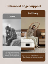 BedStory King Mattress, Firm, 14 Inch Hybrid Mattress with Excellent Support, Relieve Back Pain, Cooling Gel Memory Foam & Pocket Spring King Size Mattresses, Fiberglass-Free & CertiPUR-US, in a Box BedStory