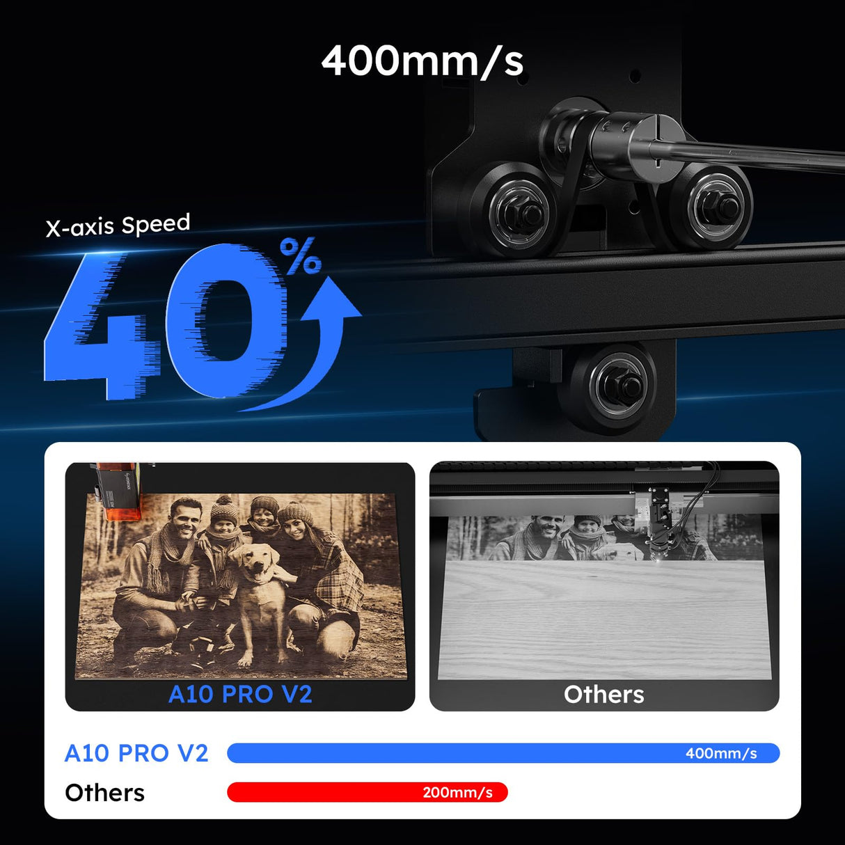 ATOMSTACK 10W Laser Engraver, A10 PRO V2 Laser Cutter, 0.06mm High Accuracy Laser Engraving Machine for Wood and Metal, Dark Acrylic, Glass, Leather ATOMSTACK