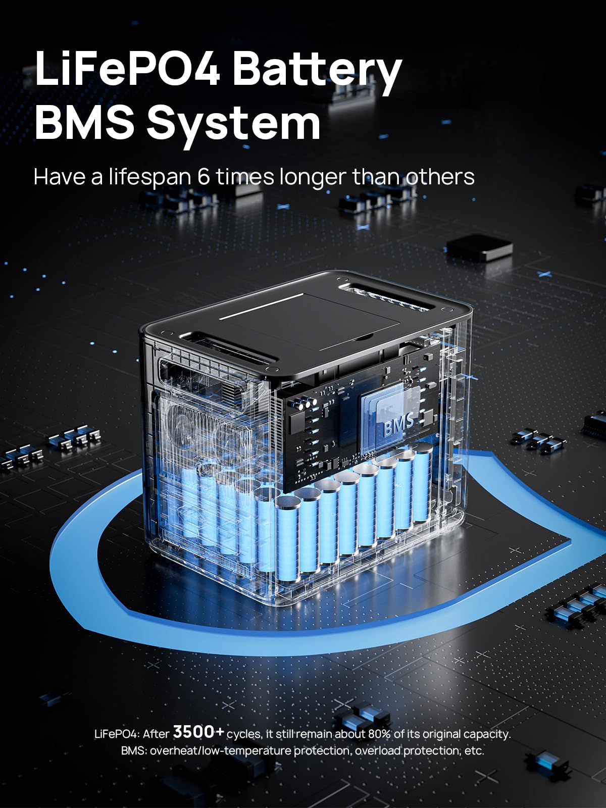 AFERIY Portable Power Station 2400W / 2048Wh Power Station LiFePO4 Battery, Quick Charge in 1.5H, 6 AC Outlets, UPS, Solar Generator, Electric Generator for Home Camping Use AFERIY