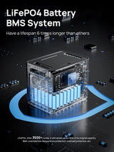 AFERIY Portable Power Station 2400W / 2048Wh Power Station LiFePO4 Battery, Quick Charge in 1.5H, 6 AC Outlets, UPS, Solar Generator, Electric Generator for Home Camping Use AFERIY