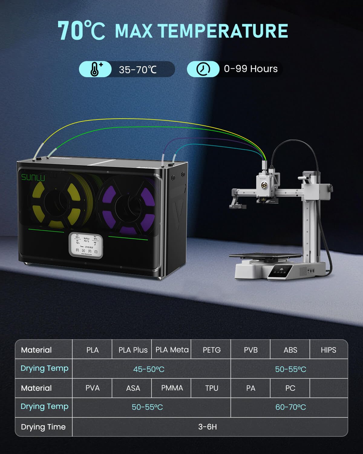 [2024] SUNLU Official Filament Dryer S4, 3D Printer Filament Dryer Box with 4 Spools Capacity, 350W PTC Heater, Power Saving Storage Mode 70℃ Max Temperature, Nylon TPU PLA PETG ABS, FilaDrye - WoodArtSupply