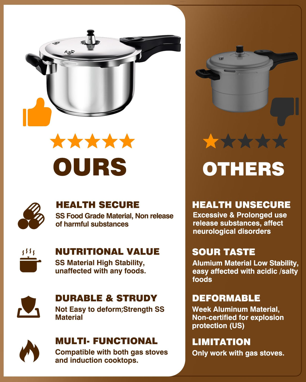 WantJoin Pressure Cooker Stainless Steel 6 Qt, Commercial Stove Top Pressure Cooker Pot Used for Pressure Foodie or Steaming, Compatible with Gas & Induction Cooker WantJoin