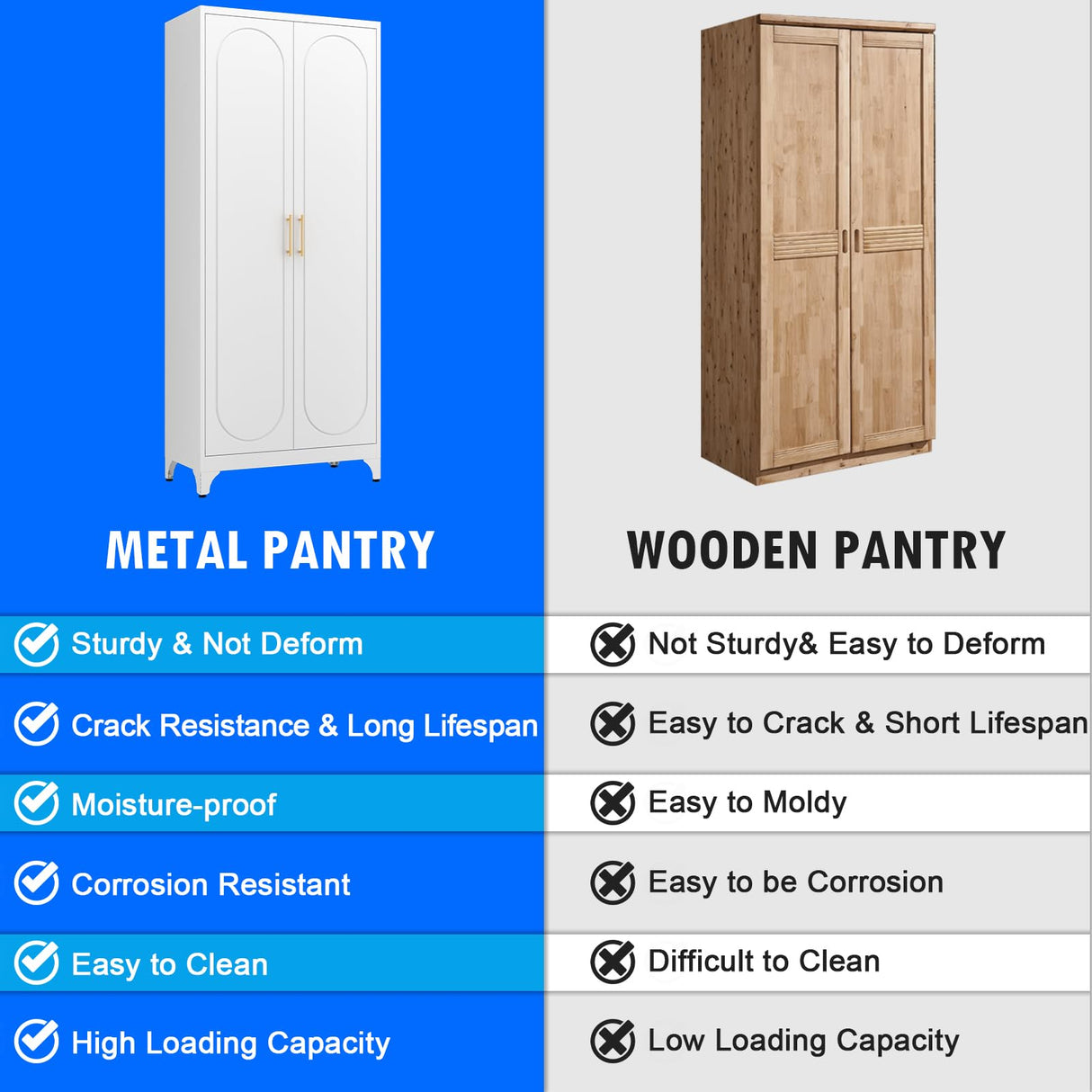 Polup White Kitchen Pantry Cabinet, 75" Tall Metal Pantry Storage Cabinet with Doors and Adjustable Shelves, Food Pantry Cabinets with Handle, Freestanding Cupboard for Living Room-Assemble Required Polup