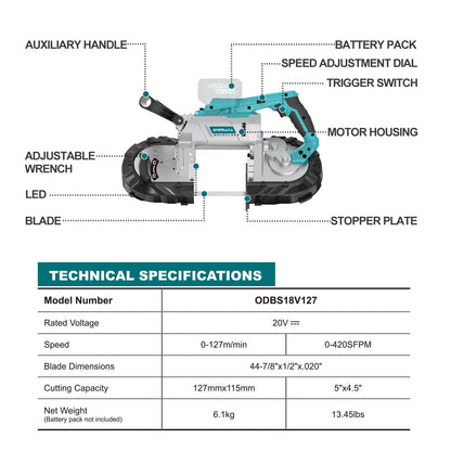 ONEMANA 5 inch Cordless Band Saw，20V MAX Cutting Capacity Brushless Metal Band Saw,Not Hot Sparks, Portable Band Saw for Deep Cut with 6 Speeds Adjustable（Tool Only） - WoodArtSupply