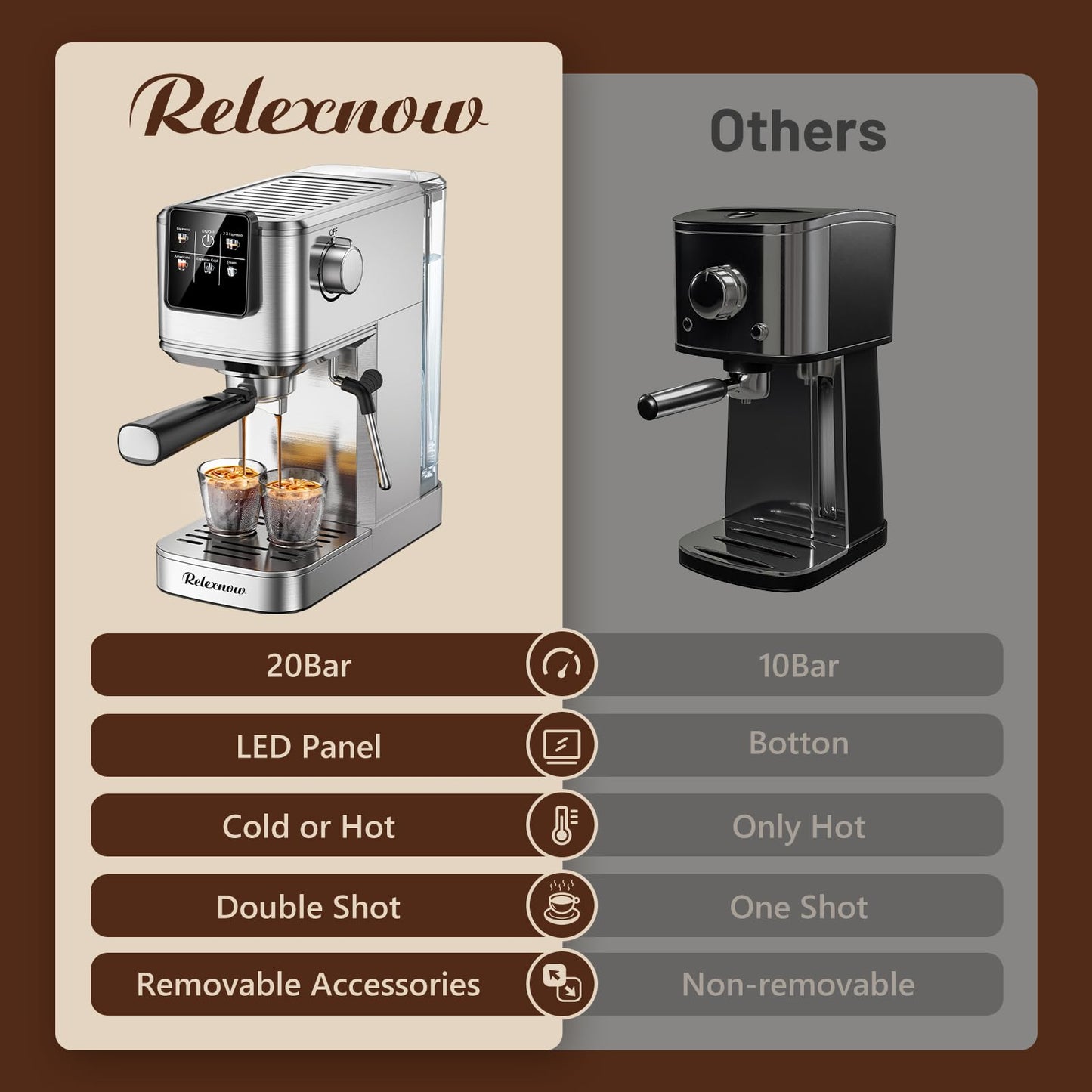 RELEXNOW Espresso Machine, 20 Bar Espresso Maker Milk Frother & LCD Panel, Hot & Iced Coffee Machine, Stainless Steel Espresso Coffee Machine with 41oz Water Tank for Cappuccino, Latte