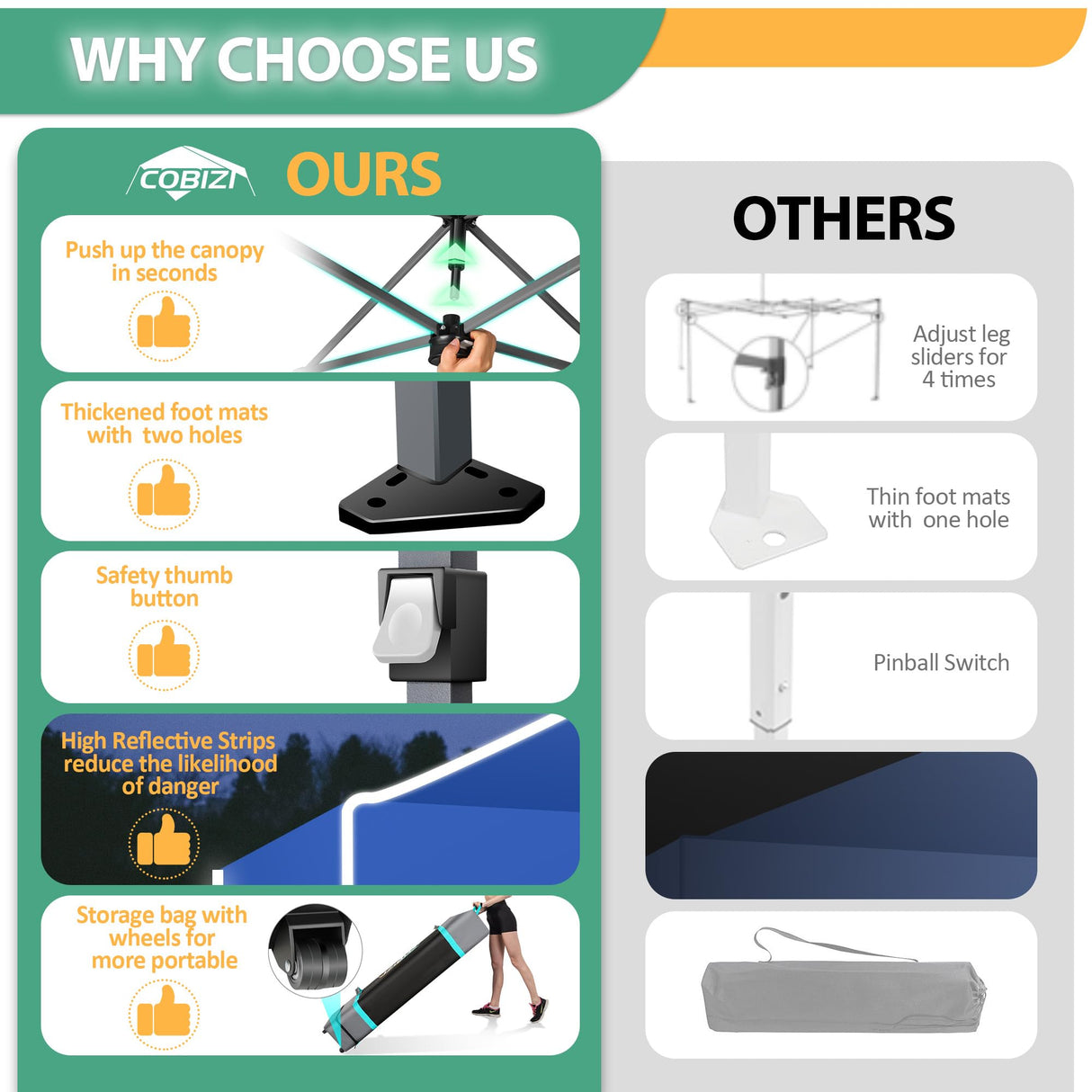 COBIZI 10x30 Pop Up Canopy Tent with Air Vent EZ Pop Up Party 10x30 Canopy Tent Waterproof and UPF50+,Outdoor Canopy Tent for Parties Wedding Events,with Roller Bag, Sandbags(Blue COBIZI