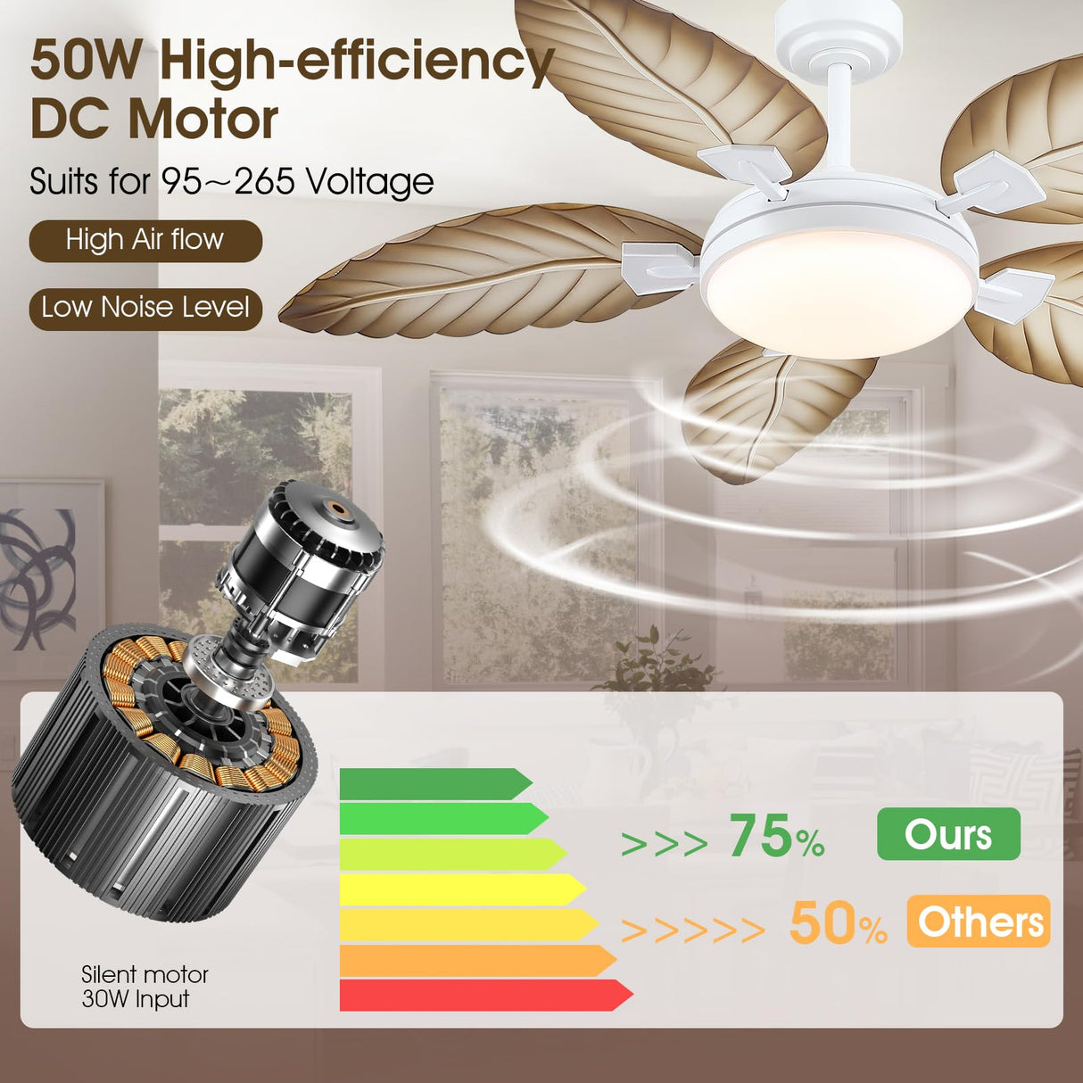 PHORUS 52" Palm Leaf Ceiling Fans with Lights, Outdoor Tropical Ceiling Fans with Remote for Patios Living Room, Dimmable, 6 Speeds, Reversible, Wood Grain PHORUS