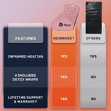 LifePro Bioremedy Sauna Blanket for Detoxification - Portable Far Infrared Sauna for Home Detox Calm Your Body and Mind LifePro