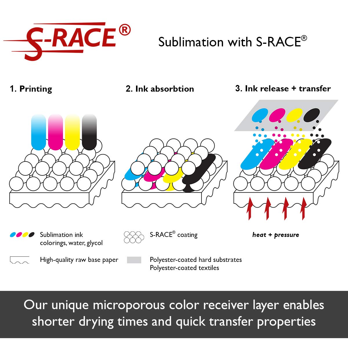 S-RACE Sublimation Paper 8.5 x 11 inch, 100 Sheets - For Printers With Sublimation Inks, e.g. compatible with Epson, Sawgrass, Ricoh etc. - Fast Drying, Smear-Proof, Vibrant Colors S-RACE