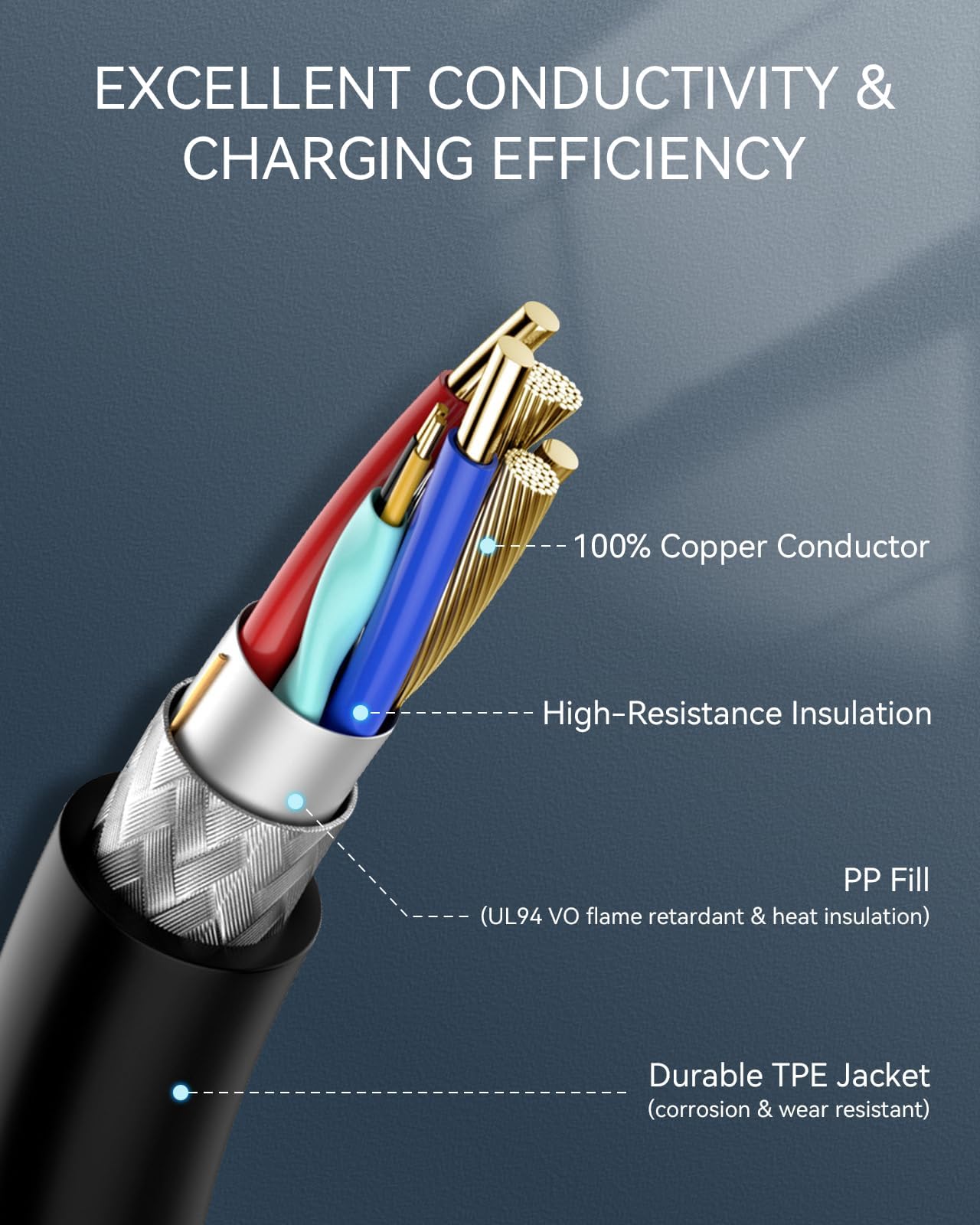 EVPEIWE 22ft Extension Cord for Tesla 11kW 48A 240V Extension Cable for Tesla Charger Compatible with Model 3/Y/X/S/Cybertruck, Extension Cord with NACS Plug for Level 1 & 2 Tesla Wall Connec - WoodArtSupply